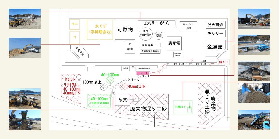 大浦仮置き場見取り図